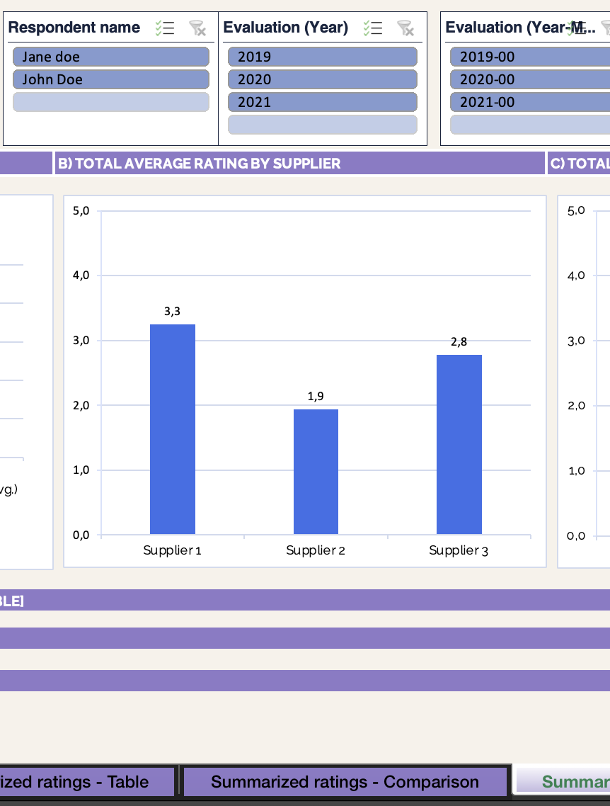 Supplier Scorecard Template